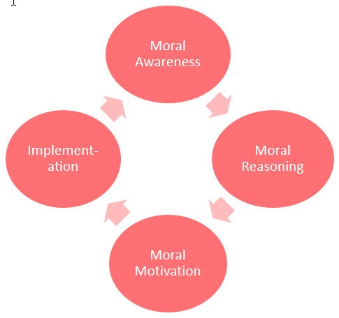 Four Component Model