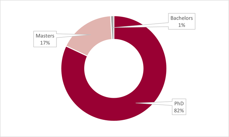 Our Academic Staff 2025