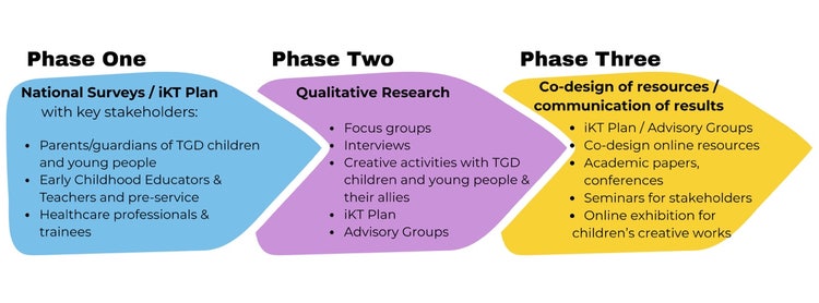 A diagram of a phase two AI-generated content may be incorrect.