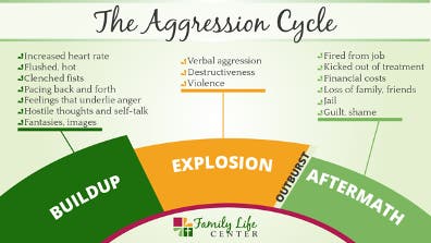 Dealing with Anger | Western Sydney University