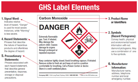GHS Label
