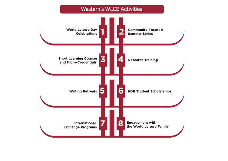 Western's WLCE Activities